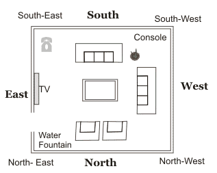 Overview Of Vastu Shastra