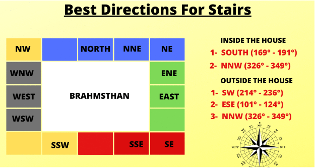 Overview Of Vastu Shastra